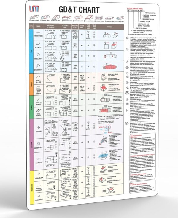 Geometric Dimensioning & Tolerancing Magnetic Chart (ASME Y14.5-2009)