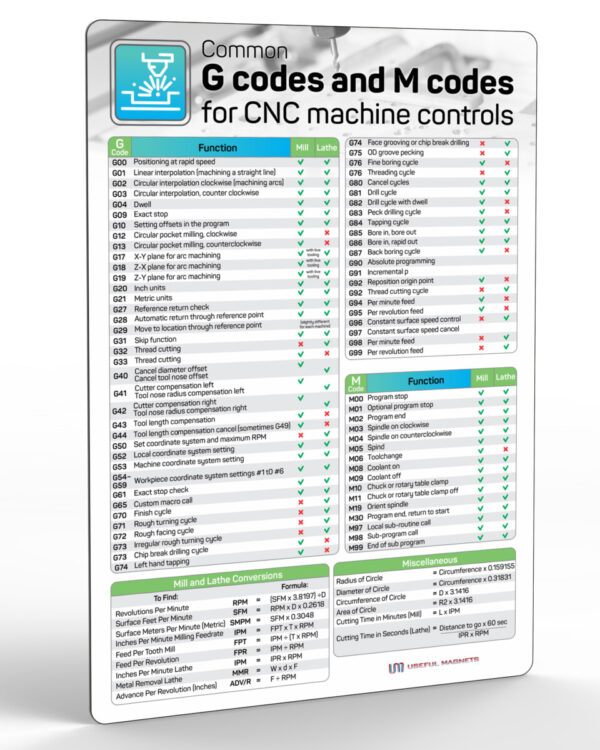 Guide Chart for Common G-Codes & M-Codes for CNC Machines