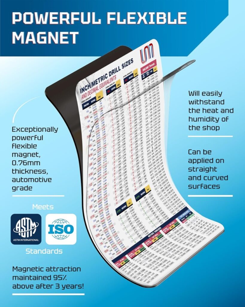 Decimal Equivalents Chart Inch Metric Tap Drill Sizes Pipe Thread Sizes Usefulmagnets Store