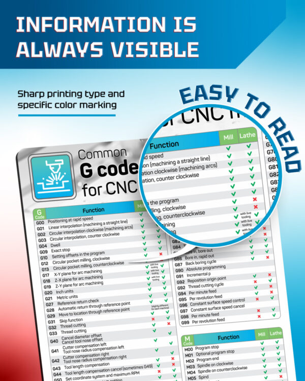 Guide Chart for Common G-Codes & M-Codes for CNC Machines - Image 2