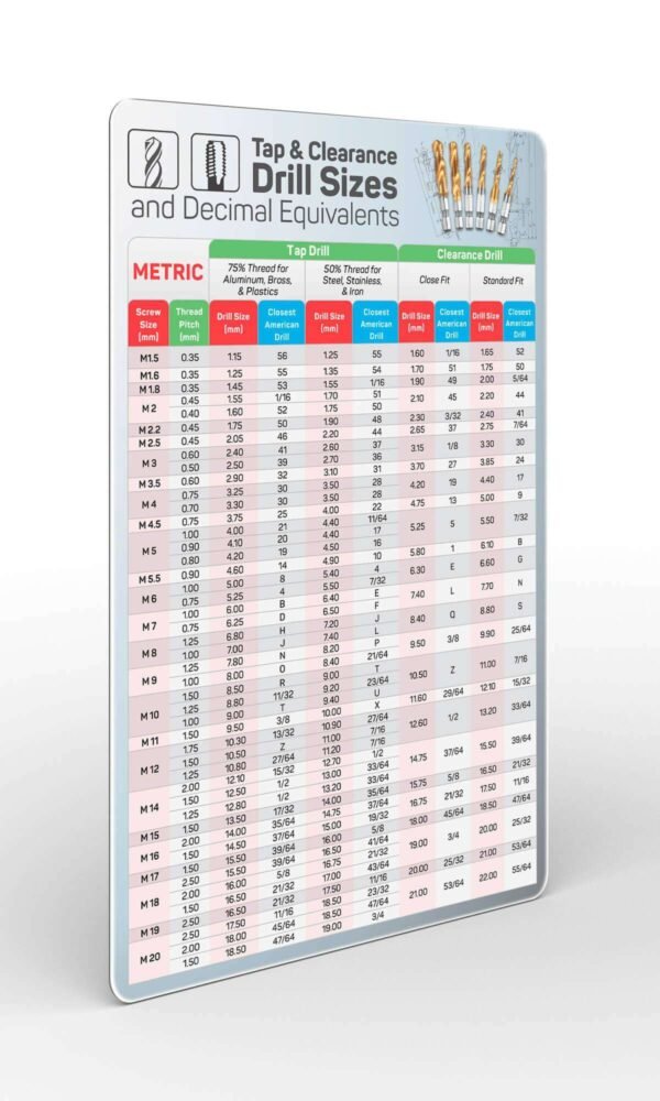 Inch Metric Tap Drill Sizes Decimal Equivalents Chart UsefulMagnets 