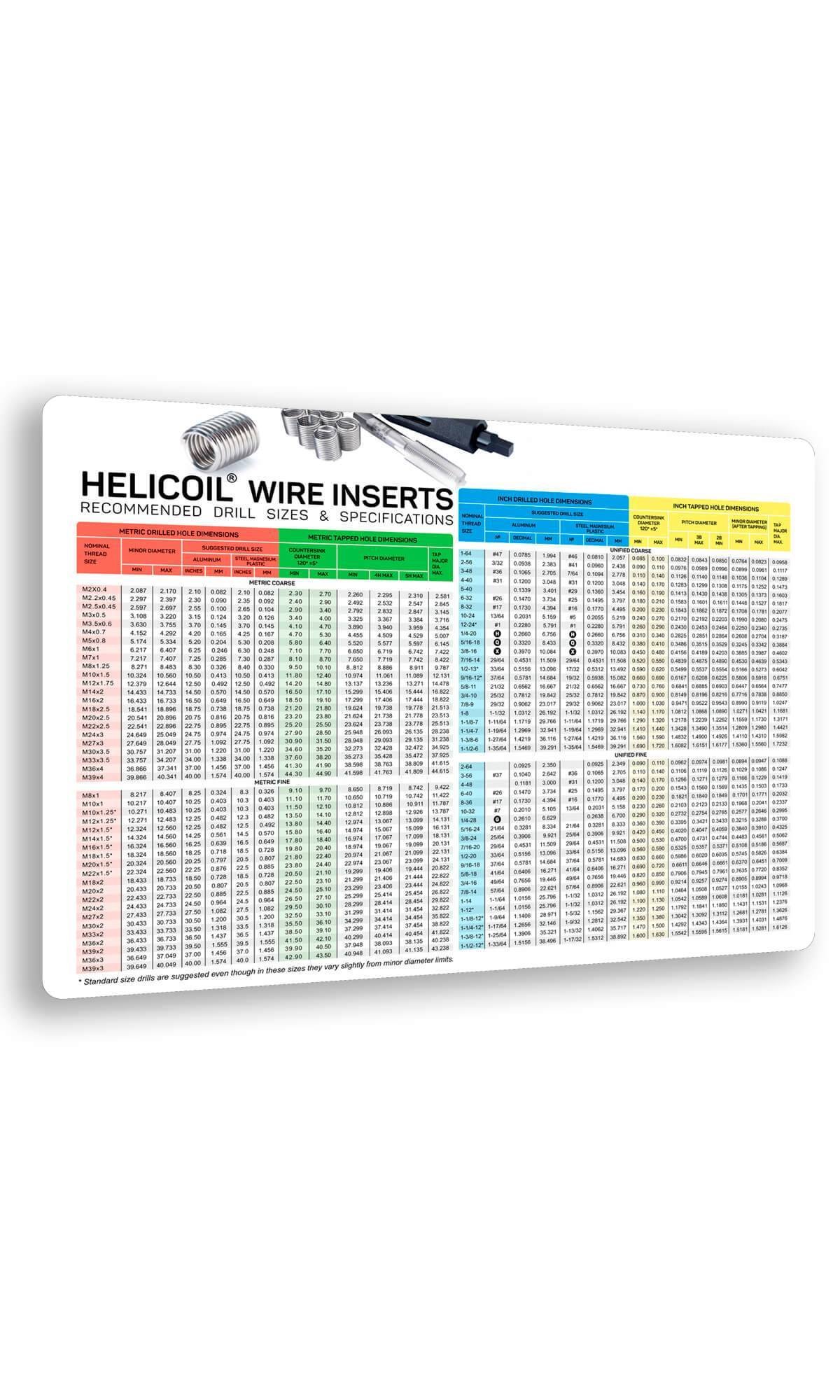 Metric Standard Helicoil Tap Drill Chart Infoupdate Metric Standard Helicoil Tap Drill Chart Infoupdate