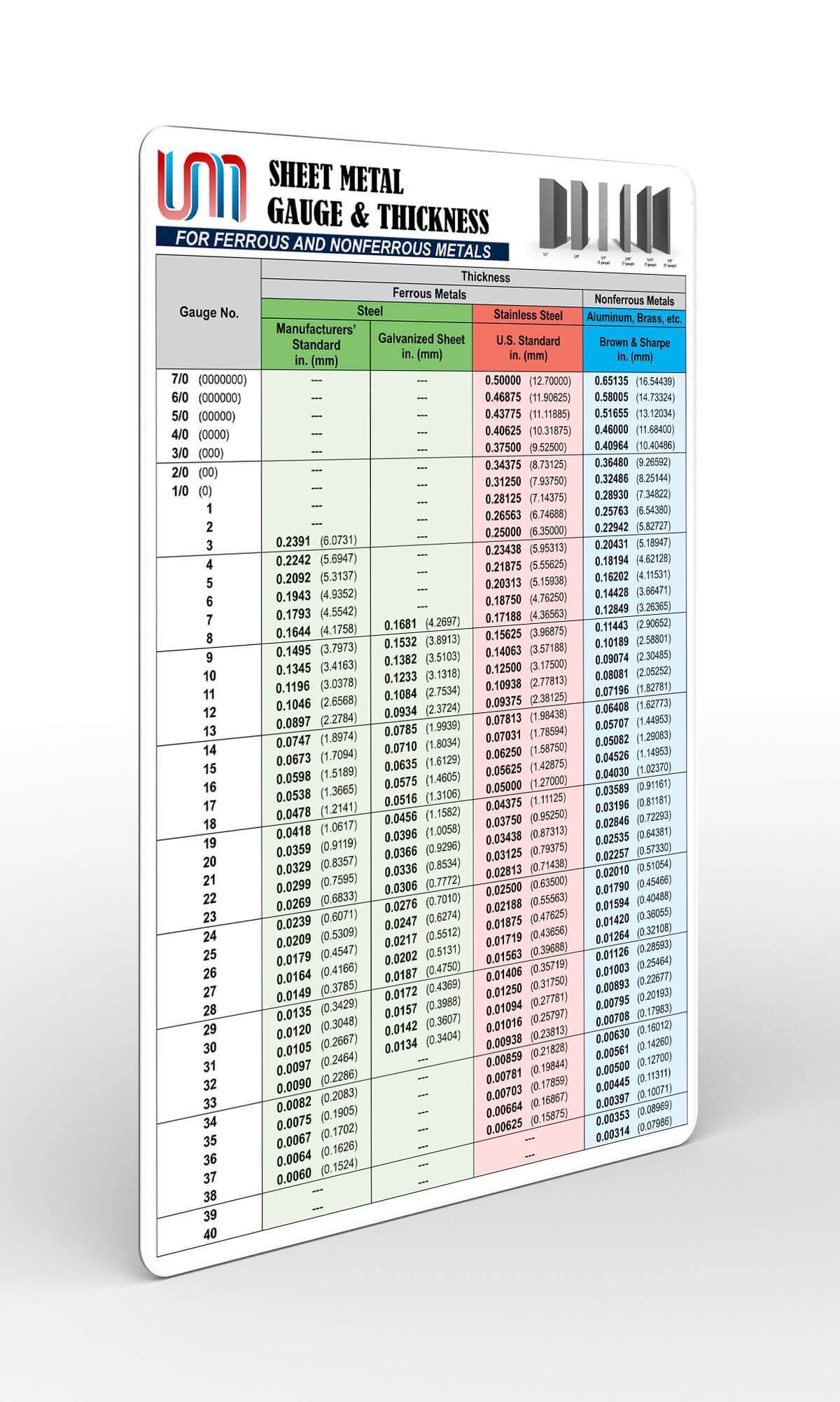 Ferrous Nonferrous Metal Reference Sheet Metal Gauge Thickness Chart - 6x9 Inch Magnetic Reference Tool For Steel, Aluminum & Copper Metalworking Gauge Guide