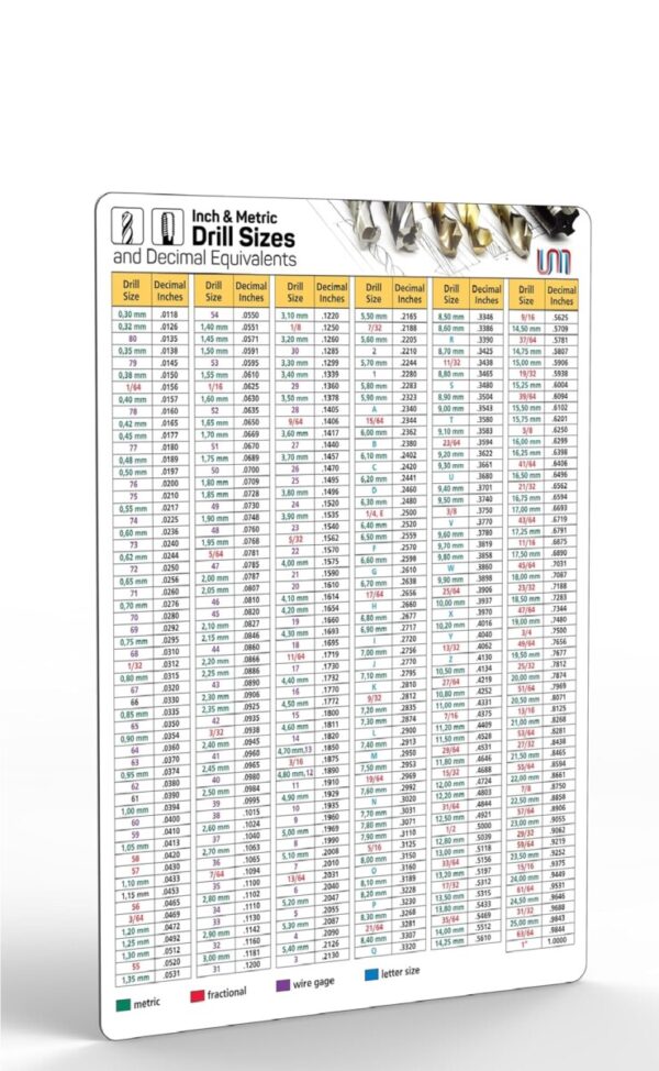 Inch/Metric Drill Size & Decimal Equivalents Magnetic Chart